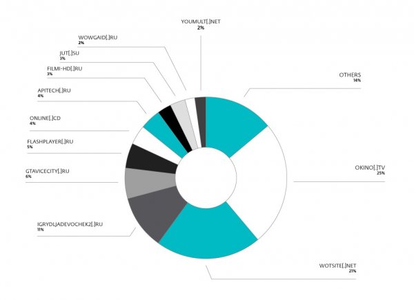 Компьютеры белорусов используются для тайного майнинга | - «Интернет и связь»
