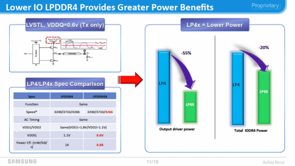 Micron: крупными потребителями памяти LPDDR4x и GDDR6 станут автомобили - «Новости сети» Micron: крупными потребителями памяти LPDDR4x и GDDR6 станут автомобили - «Новости сети»