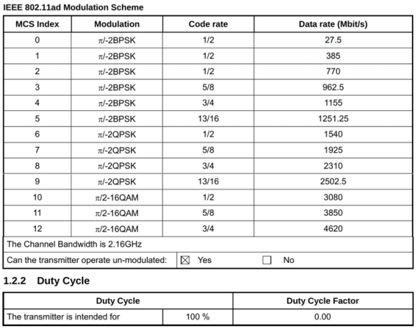 MikroTik готовит к выпуску новую плату серии RouterBOARD с поддержкой 802.11ad - «Новости сети»