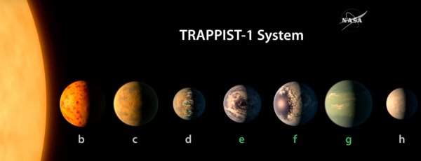 На "близнецах Земли" в системе TRAPPIST-1 найдены следы воды  - «Интернет и связь»