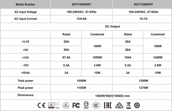 Новые блоки питания Enermax MaxTytan 1050/1250 Вт оснащены ваттметром - «Новости сети»
