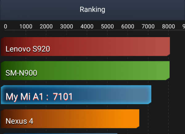 Претендент на звание нового "народного героя": обзор смартфона Xiaomi Mi A1 | - «Интернет и связь» Претендент на звание нового "народного героя": обзор смартфона Xiaomi Mi A1 | - «Интернет и связь»