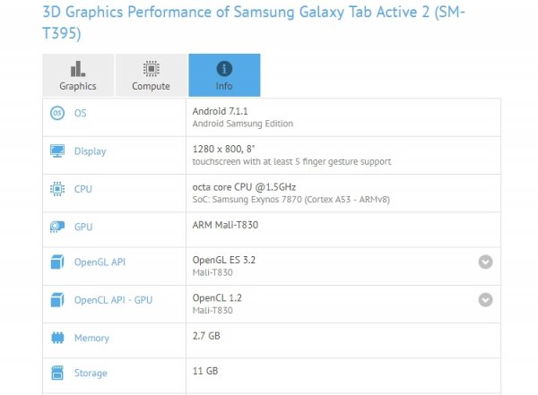 Раскрыты характеристики планшета Samsung Galaxy Tab Active 2 - «Новости сети»