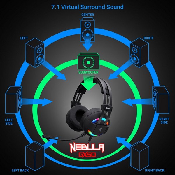 Rosewill Nebula GX50: игровая гарнитура с виртуальным звуком 7.1 - «Новости сети»