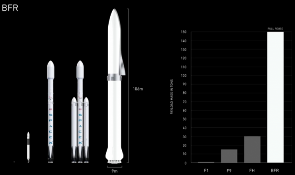 SpaceX предлагает за полчаса долететь из Нью-Йорка в Париж - «Новости сети»