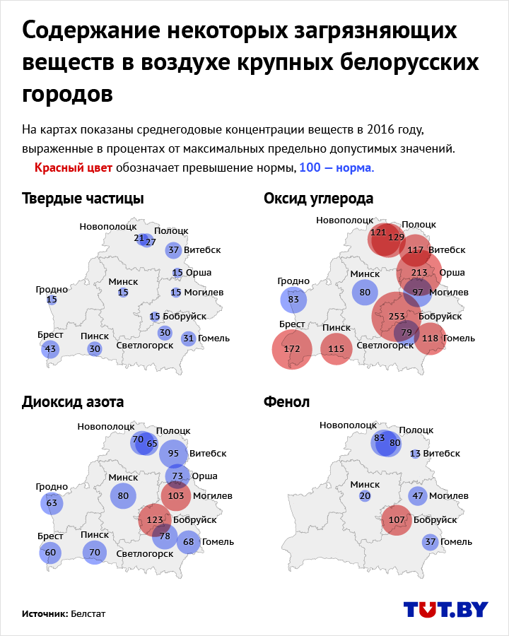 Карта загрязнения воздуха минск