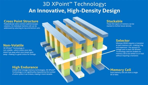 Анонс накопителей Intel Optane 900P SSD ожидается в текущем квартале - «Новости сети»