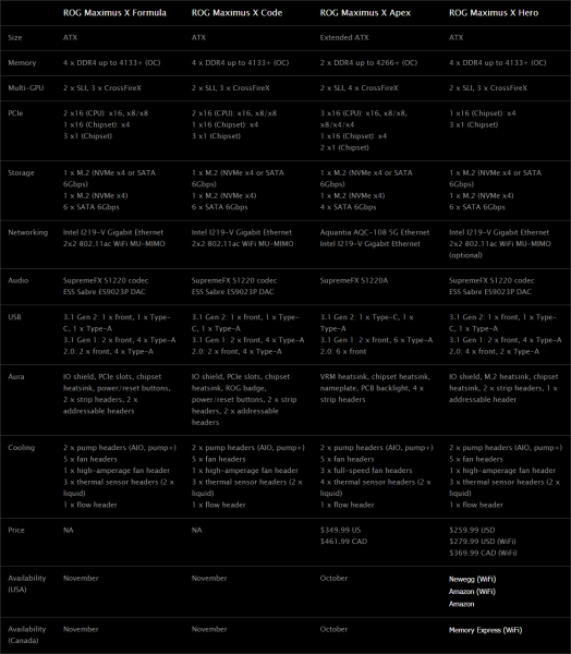 ASUS ROG Maximus X Code: анонс «младшего флагмана» - «Новости сети»
