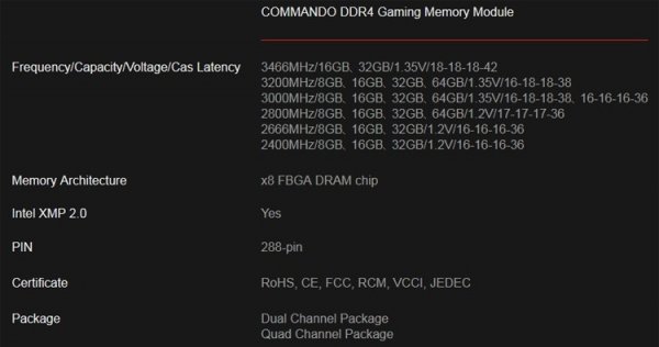 Частота памяти Apacer Commando DDR4 достигает 3466 МГц - «Новости сети»