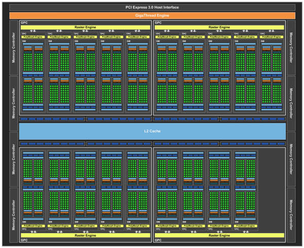 GeForce GTX 1070 Ti может получить фиксированные частоты - «Новости сети»