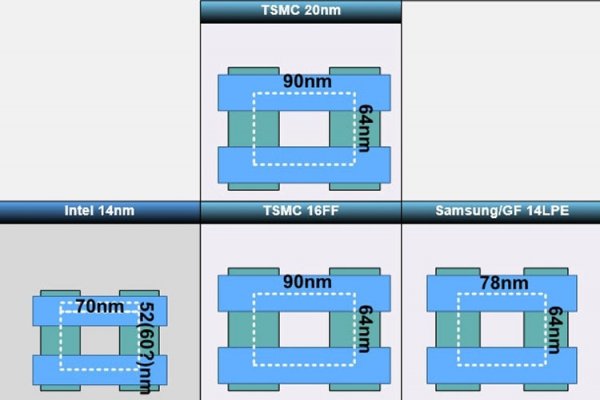 Генеральным директором китайского производителя стал перебежчик из TSMC - «Новости сети»