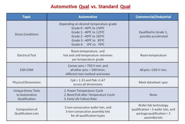 GlobalFoundries поможет вывести автоэлектронику на новый уровень - «Новости сети»
