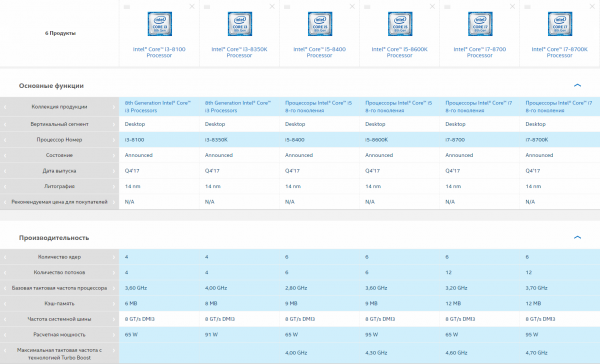 Intel объявила о старте продаж Core i7-8700K и других процессоров Coffee Lake-S - «Новости сети»