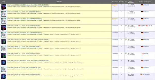 Intel объявила о старте продаж Core i7-8700K и других процессоров Coffee Lake-S - «Новости сети»