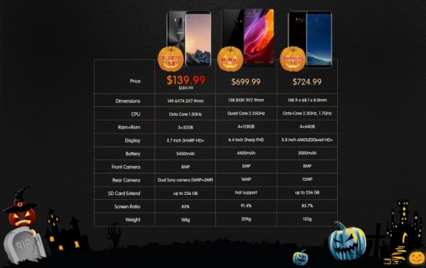 К Хэллоуину безрамочный смартфон Bluboo S8 потерял в цене $50 - «Новости сети» К Хэллоуину безрамочный смартфон Bluboo S8 потерял в цене $50 - «Новости сети»