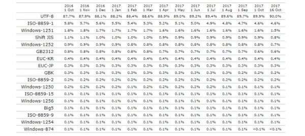 Кодировка Windows 1251: за что отвечает и как работает - «Windows»