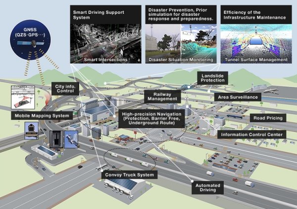 Квази-зенитная спутниковая система поможет Mitsubishi улучшить работу автопилота - «Новости сети»