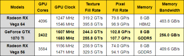 Новые сведения о стоимости и дате выхода GeForce GTX 1070 Ti - «Новости сети»