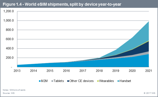 Осторожно, бред: новые iPhone не будут работать в России и Беларуси | - «Интернет и связь»