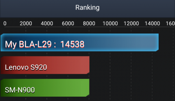 Пока лучший смартфон Huawei: обзор Mate 10 Pro | - «Интернет и связь»