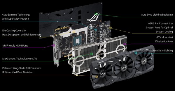 ROG Strix и Turbo: ASUS готова выпустить свои карты GeForce GTX 1070 Ti - «Новости сети» ROG Strix и Turbo: ASUS готова выпустить свои карты GeForce GTX 1070 Ti - «Новости сети»