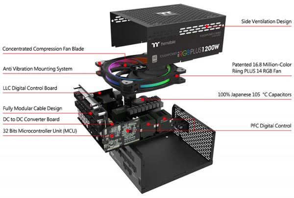Соцветие блоков питания Thermaltake Toughpower iRGB Plus Platinum - «Новости сети» Соцветие блоков питания Thermaltake Toughpower iRGB Plus Platinum - «Новости сети»