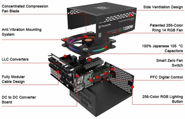 Thermaltake выпустила блоки питания Toughpower Grand RGB Platinum для мощных ПК - «Новости сети»