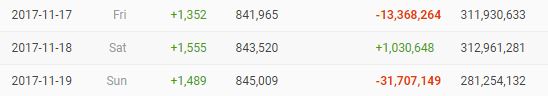Популярный белорусский канал затронули санкции YouTube против эксплуатации детей | - «Интернет и связь»
