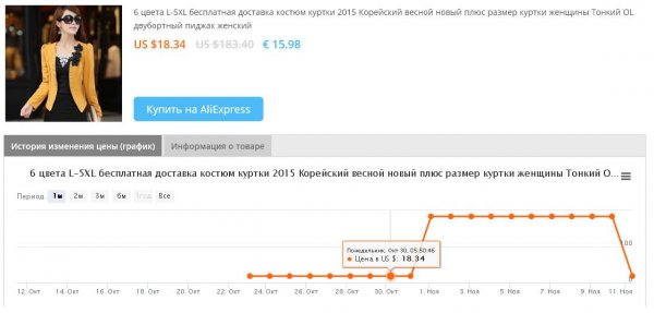 AliExpress снова уличили в фальшивых скидках в день глобальной распродажи | - «Интернет и связь»