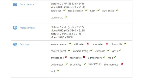 Бенчмарк говорит о наличии двойной камеры у смартфона Sony Xperia H3213 Avenger - «Новости сети»