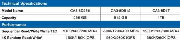 Ёмкость SSD-накопителей LiteOn CA3 M.2 NVMe достигает 1 Тбайт - «Новости сети»