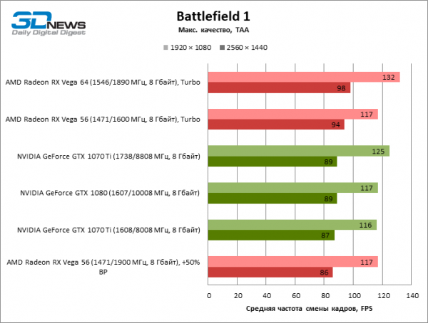 GeForce GTX 1070 Ti: старт мировых продаж - «Новости сети» GeForce GTX 1070 Ti: старт мировых продаж - «Новости сети»