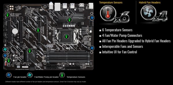 Gigabyte Z370P D3: ATX-плата для Coffee Lake-S налегке - «Новости сети»