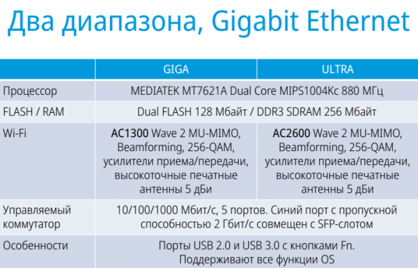 Keenetic обновила дизайн и характеристики интернет-центров - «Новости сети»