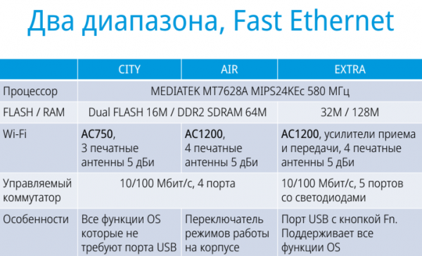 Keenetic обновила дизайн и характеристики интернет-центров - «Новости сети»