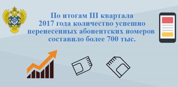 Количество перенесённых мобильных номеров в России превысило 7 млн - «Новости сети»