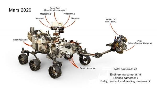 Марсоход NASA нового поколения получит более двух десятков «глаз» - «Новости сети»