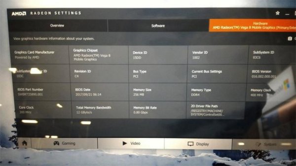Мобильный GPU Vega 8 вместо памяти HBM2 действительно использует системную DDR4 - «Новости сети»