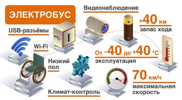 Названы возможные маршруты для первых московских электробусов - «Новости сети» Названы возможные маршруты для первых московских электробусов - «Новости сети»