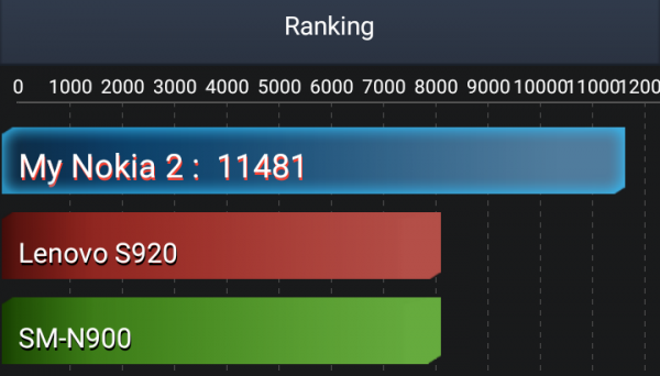 Обзор Nokia 2: самый дешевый финский смартфон с огромной батареей | - «Интернет и связь» Обзор Nokia 2: самый дешевый финский смартфон с огромной батареей | - «Интернет и связь»