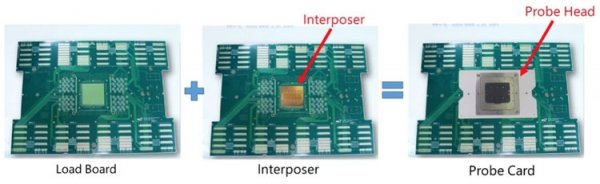 Окупаемость инвестиций в 7-нм производство замедлилась - «Новости сети»
