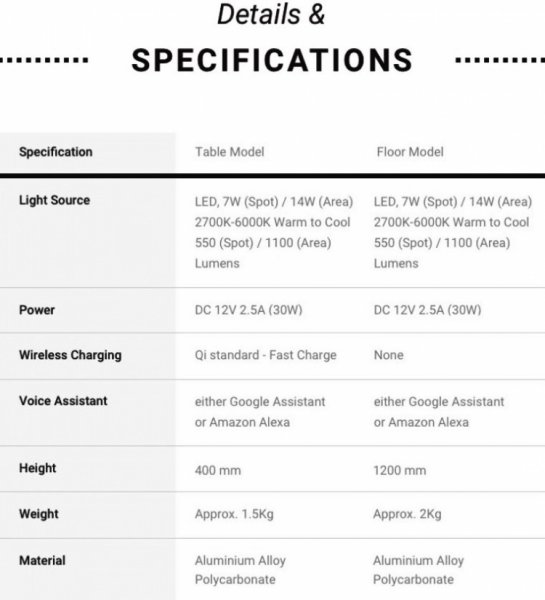 Olie Lamp — светильник в стиле Hi-Tech с поддержкой голосового управления и Qi-станцией - «Новости сети»