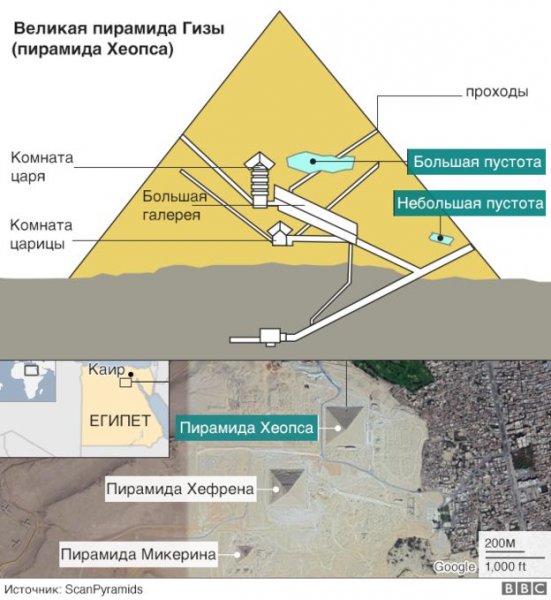В пирамиде Хеопса обнаружили большое потайное помещение  - «Интернет и связь»