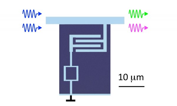 Впервые показан эффект квантового смешивания волн на искусственном атоме - «Новости сети»