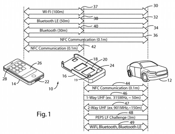 Ford предлагает совместить футляр для смартфона с автомобильным ключом - «Новости сети»
