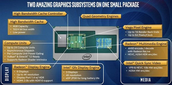 Intel может отказаться от чипа AMD dGPU Die в будущих решениях Core G - «Новости сети»