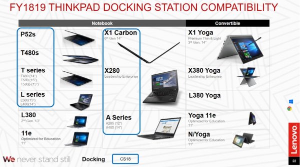 Lenovo готовит ноутбуки ThinkPad с CPU Ryzen и шестиядерными Core - «Новости сети»