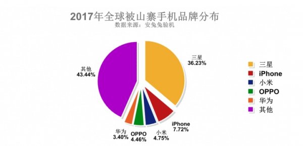 Названы самые клонируемые смартфоны 2017 года - «Интернет и связь»