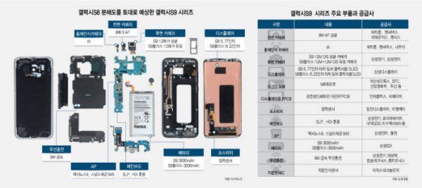 Свежие подробности о Samsung Galaxy S9: камеры, экраны и батареи - «Интернет и связь»