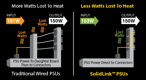 XFX выпустила «титановый» блок питания XTi 1000 - «Новости сети»